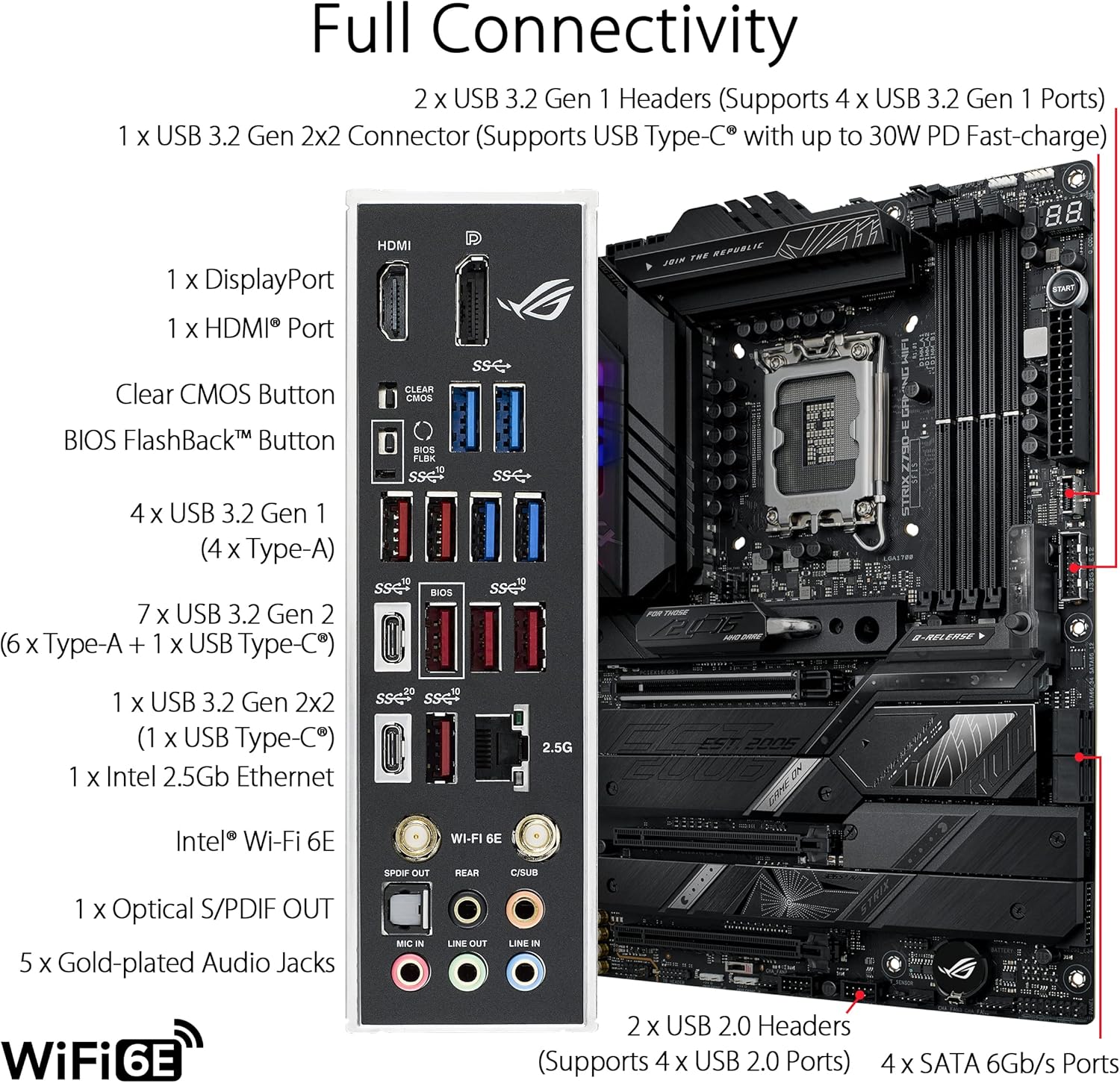 Материнская плата ASUS ROG STR – обзор и цена X870E Atx Motherboard