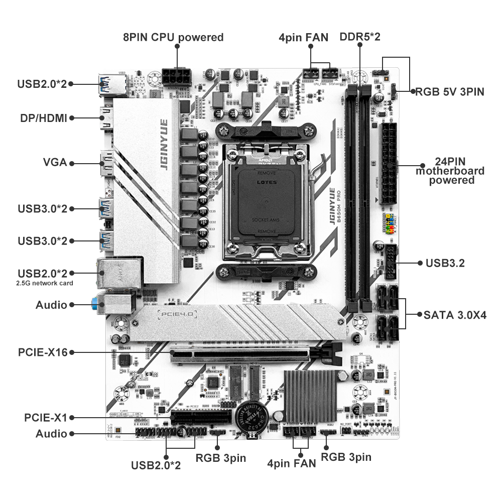 PRO B650M MATX AMD B650 DDR5 6 – обзор и цена X870E Atx Motherboard